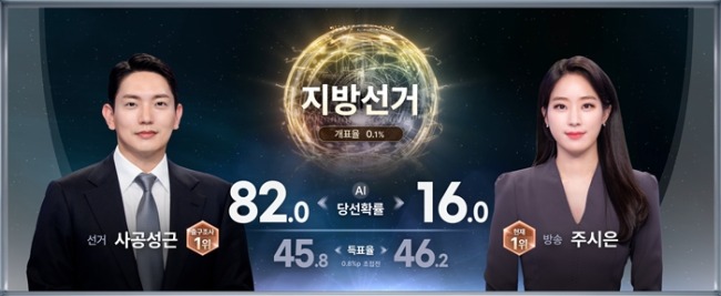 AI 당선예측 프로그램…’AI 당선확률’ 출격대기